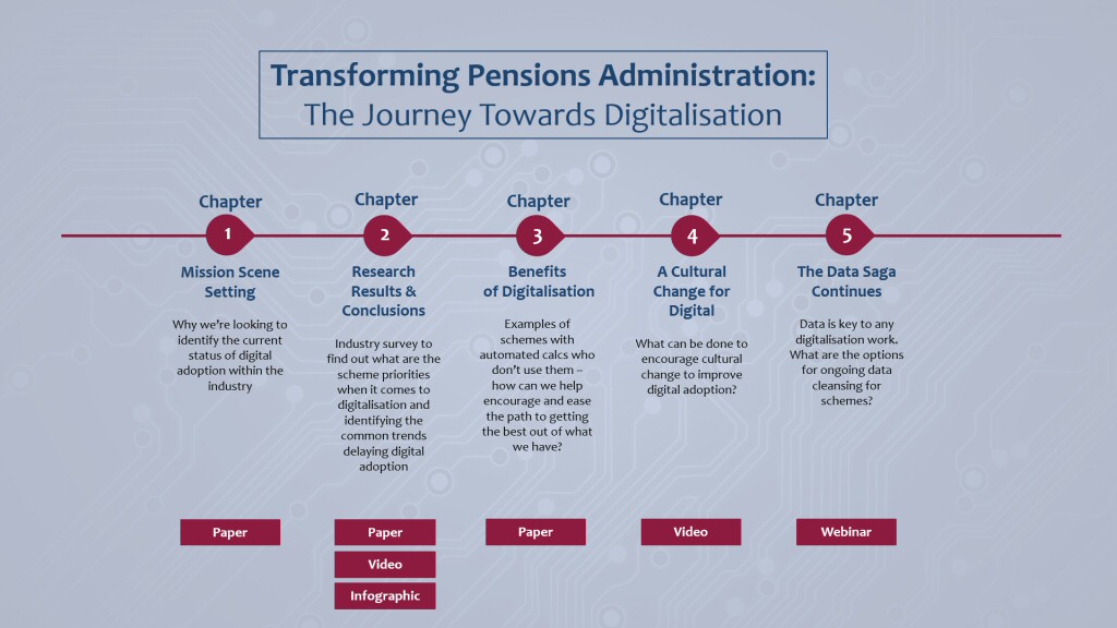 Digital Admin Storyboard