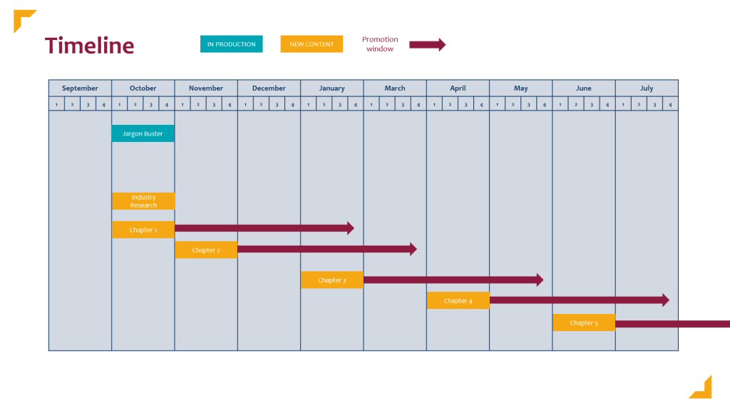 Digital Admin Storyboard